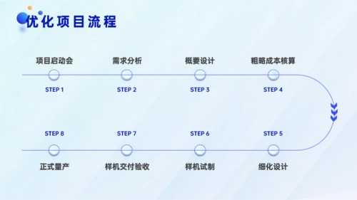 蓝色毛玻璃风年中汇报PPT模板