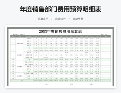 年度销售部门费用预算明细表