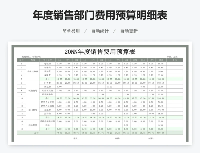 年度销售部门费用预算明细表