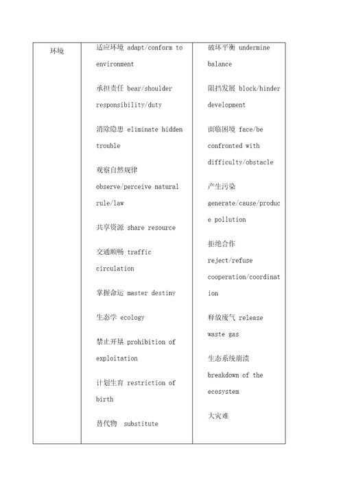 雅思大作文高频词汇表