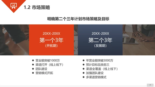商业商务工作汇报总结PPT模板