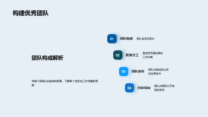 团队协作，锐意进取