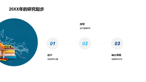 工学探索：挑战与突破