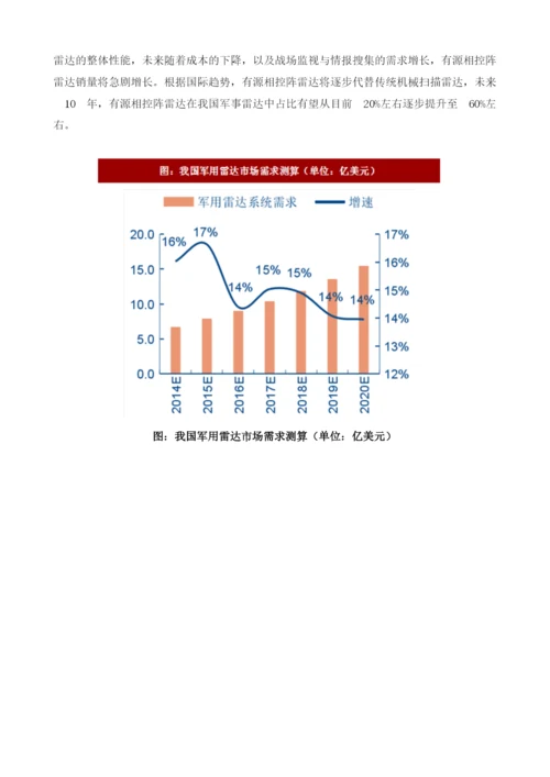 中国武器装备行业发展方向分析及细分市场需求预测.docx