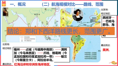 综合探究六郑和下西洋与哥伦布航海（课件）