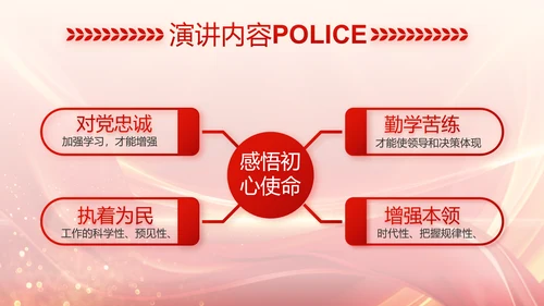 红色大气公安警察风采展示动态PPT封含P