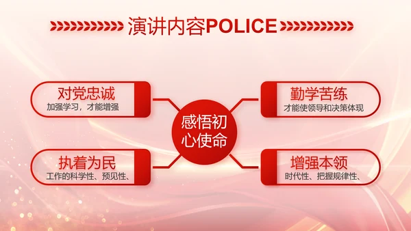 红色大气公安警察风采展示动态PPT封含P