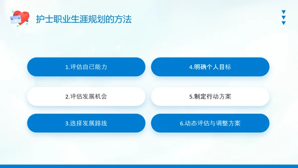 护士职业生涯规划PPT模板