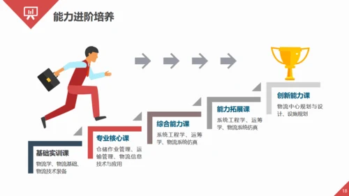 智慧物流快递发展趋势通用PPT模板