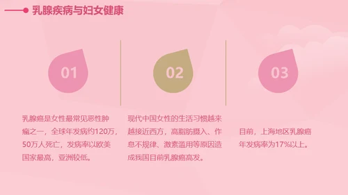 女性健康知识讲座通用PPT课件