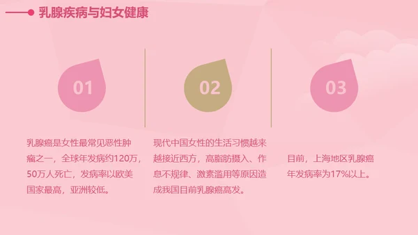 女性健康知识讲座通用PPT课件