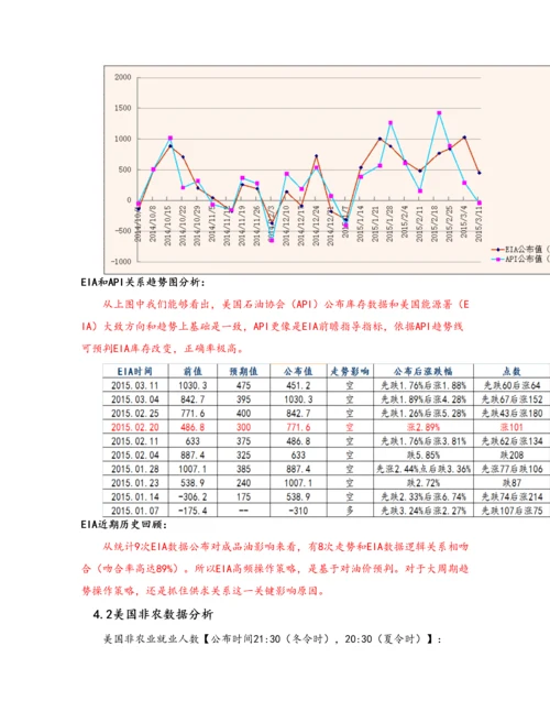 投资入门手册模板.docx