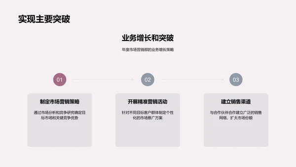 市场营销年度总结