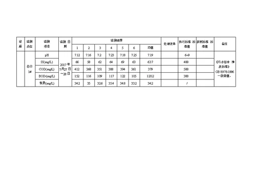 竣工环境保护验收报告公示：食用菌培育开发生产项目自主验收监测调查报告