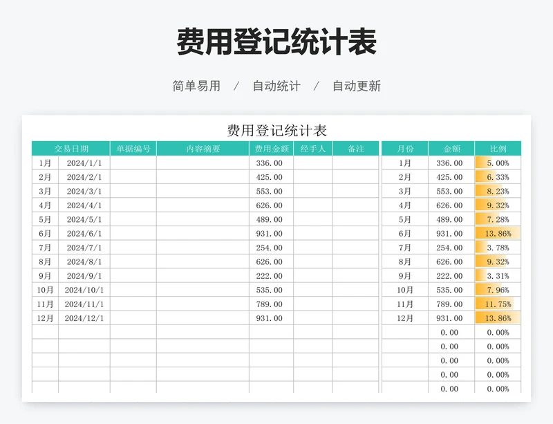 费用登记统计表