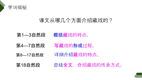 仍波切藏传佛教徒西藏风景PPT