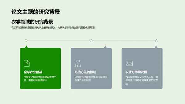 农学研究答辩指南