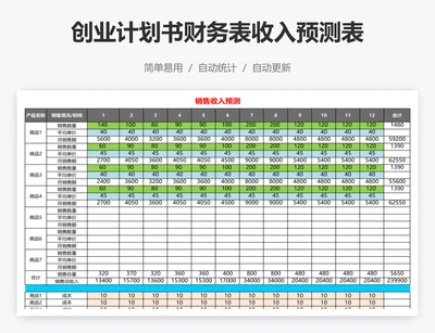 创业计划书财务表收入预测表