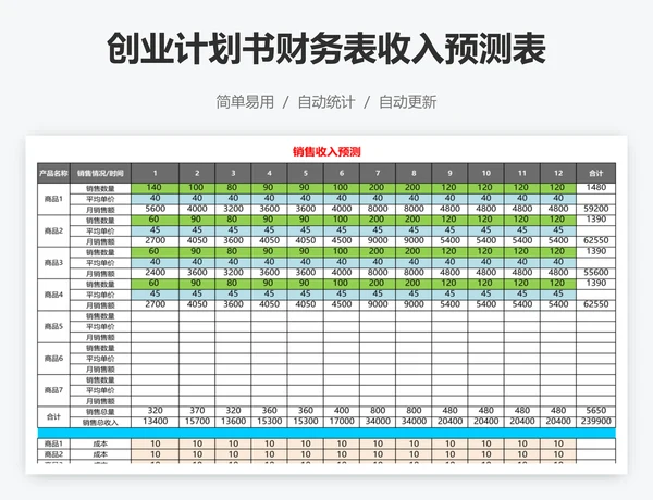 创业计划书财务表收入预测表