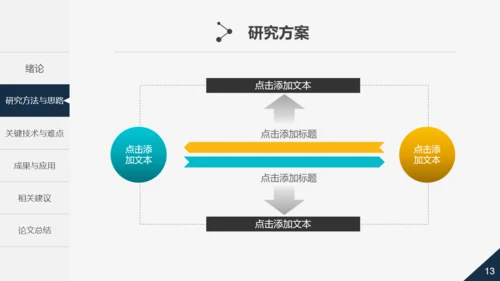 活力大学生论文毕业答辩通用PPT模板