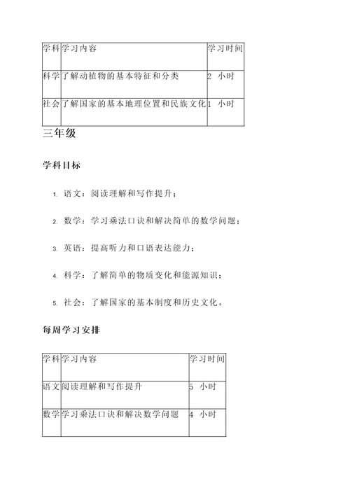 一年级到六年级学习计划