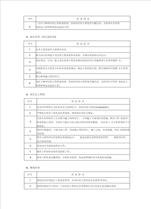 建筑工程质量保证体系及质量保证措施总结