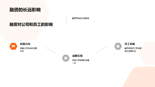 融资启航：开创公司新未来