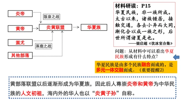 统编七年级上第3课 远古的传说  课件