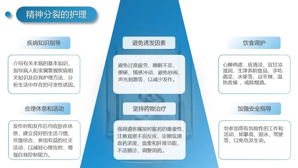 实拍风简约工作报告精神分裂症病例讨论培训PPT模板