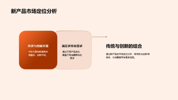 中秋营销新篇章