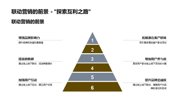 端午节全渠道营销