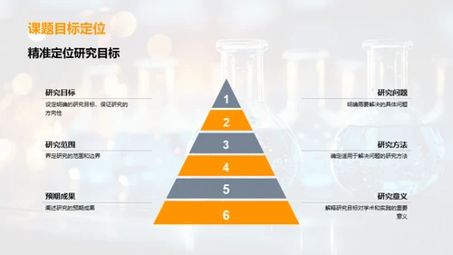 揭秘医学研究