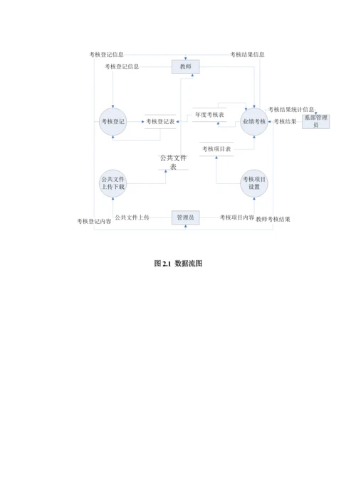 基于BS的高校教师考核管理系统设计与开发--毕业论文.docx