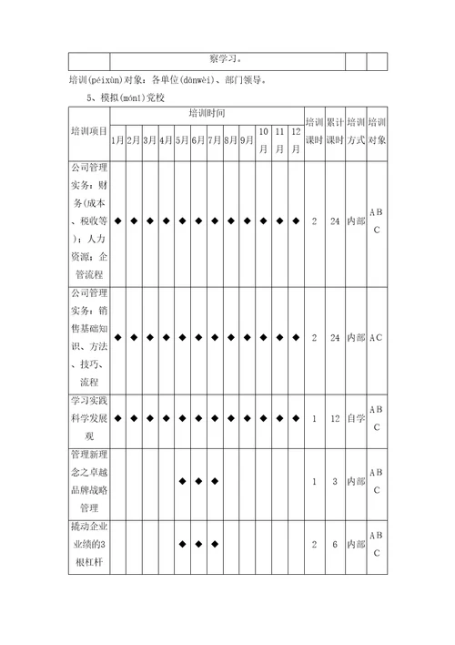 XX公司2016年培训方案