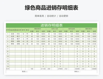 绿色商品进销存明细表