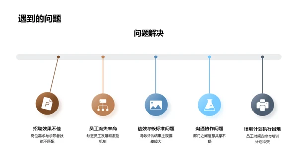 人力资源季度策略