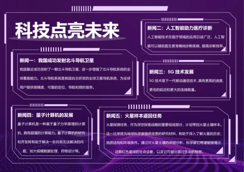 科技风科技新闻手抄报