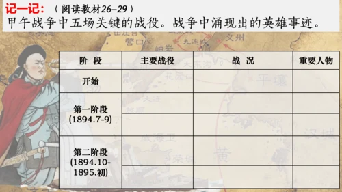 第5课 甲午中日战争与列强瓜分中国狂潮 课件（30张PPT）