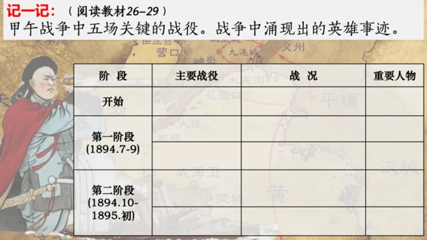 第5课 甲午中日战争与列强瓜分中国狂潮 课件（30张PPT）