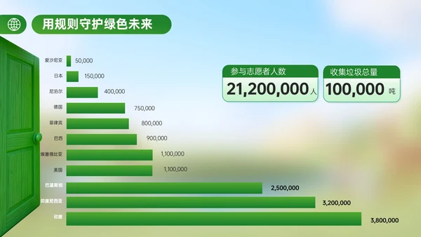 绿色立体风世界清洁地球日主题活动倡议PPT