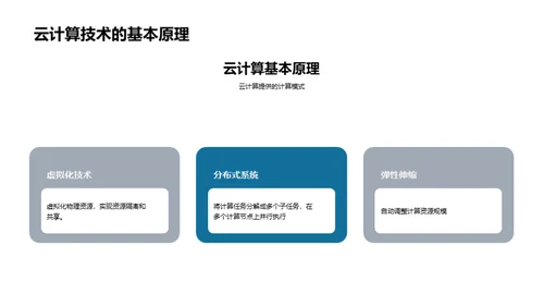 3D风IT互联网教学课件PPT模板