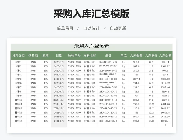 采购入库汇总模版