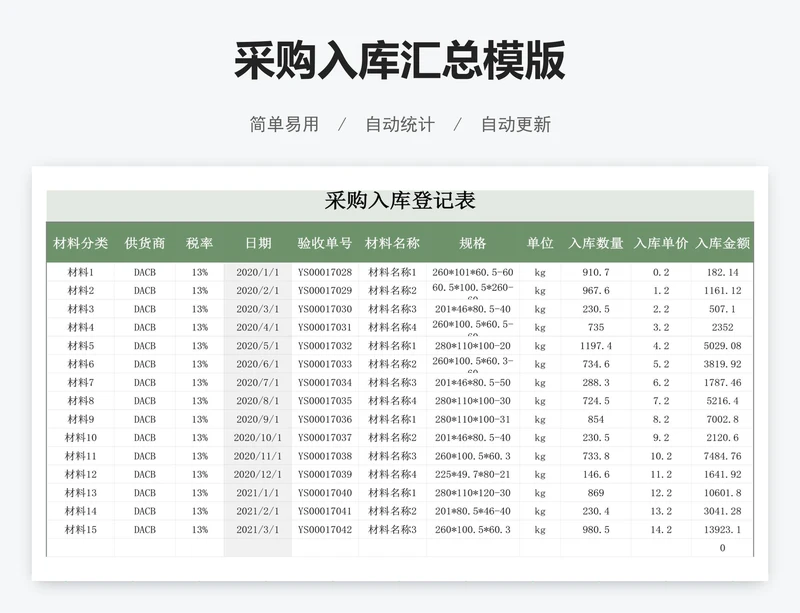 采购入库汇总模版