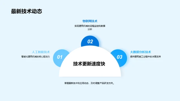 智能建筑机械新篇章