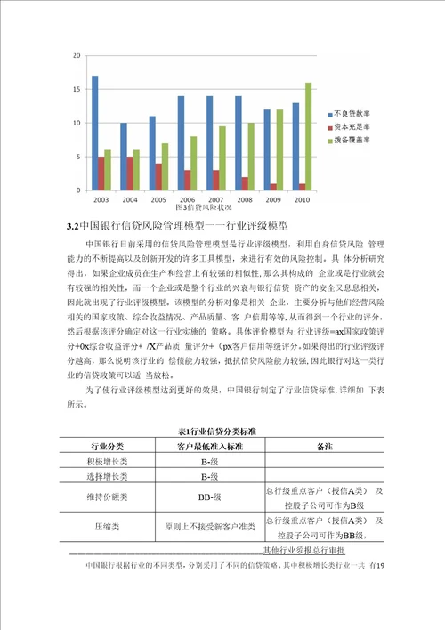 国有商业银行信贷风险管理