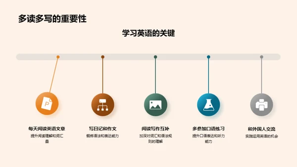 英语学习之实践与探索