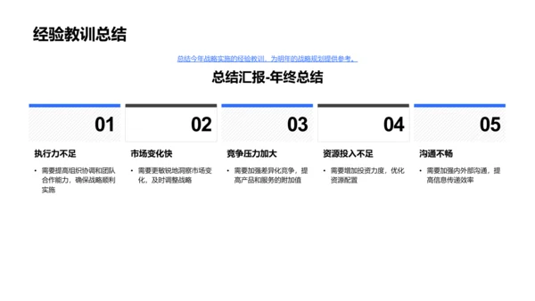 房产业战略实施与展望PPT模板