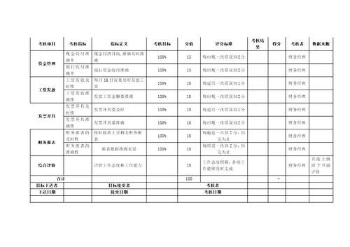 财务部KPI绩效考核表(全)