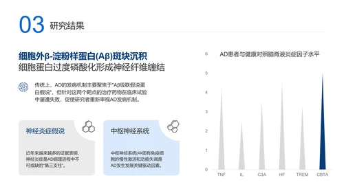 蓝色学术风毕业答辩模板