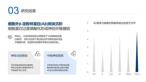 蓝色学术风毕业答辩模板